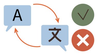 Çeviriyi sembolize eden oklarla bağlanmış konuşma baloncukları, doğru veya yanlış çevirileri gösteren işaretli ve çapraz simgelerle. İletişim, dil bilimi ve küreselleşme için ideal.