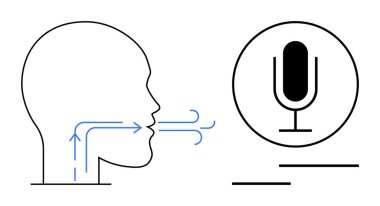 Ses girdisini gösteren bir mikrofona bağlı hava akışı oklarıyla insan kafası ana hatları. Ses teknolojisi, iletişim, yapay zeka, konuşma terapisi, podcast, ses sistemleri, basit iniş için ideal