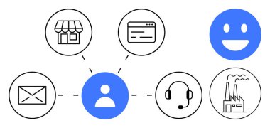 Fabrika, mağaza, e-posta, kulaklık ve mutlu yüz sembollü web sayfası simgeleriyle bağlantılı merkezi bir figür. Müşteri desteği, tedarik zinciri, iletişim, iş ağları dijital hizmetler için ideal