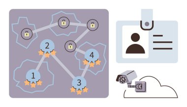 Güvenli düğümlere sahip ağ yapısı, rütbe, kimlik kartı, güvenlik kamerası ve bulut gösteren yıldızlar. Siber güvenlik, ağ oluşturma, kimlik doğrulama ve veri koruma gizliliği için ideal