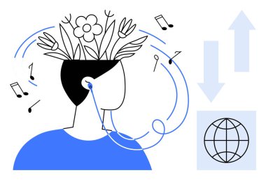 Kulaklıkla müzik dinlerken çiçek açan insan kafası, dünyayı gösteren notalar ve oklarla çevrili. Yaratıcılık, rahatlama, yenilik ve küresel bağlantı için ideal