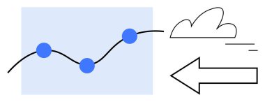Kavisli çizgi ve noktalarla grafikler, solu gösteren büyük oklar, hareketi sembolize eden dinamik bulut. İlerleme analizi, iyileştirme, veri eğilimleri, yön, başarı, basit iniş sayfasını değiştirmek için ideal