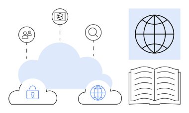 Kullanıcı profilleri, video, arama, küresel erişim ve veri güvenlik sembollerinin yanı sıra açık kitap ve dünya sanat eserlerini birbirine bağlayan bulut simgeleri. Dijital depolama, çevrimiçi öğrenme, veri paylaşım teknolojisi için ideal