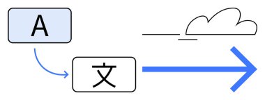 A harfi, ok ve bulut ile Çince karakterine dönüşüyor, dil çevirisini, bulut depolamasını, dijital iletişimi, teknolojiyi, küreselleşmeyi, eğitimi, ağı temsil ediyor. İdeal