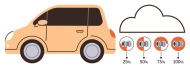 Bulut anahatları ve batarya şarj göstergelerinin yanında sıkıştırılmış turuncu araba 25, 50, 75, 100. Enerji depolama, çevre dostu hareketlilik, akıllı teknoloji, ulaşım yeniliği, yenilenebilir enerji