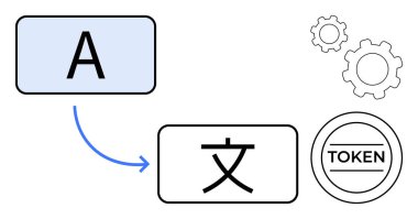 A harfi bir karaktere dönüşür, oklar çeviriyi tasvir eder, vites ve jetonla birlikte. Dilbilim, yapay zeka, çeviri araçları, kodlama, iletişim, otomatik iniş sayfası için idealdir