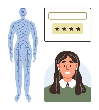 İnsan sinir sistemi diyagramı, yıldızlarla kullanıcı değerlendirmesi arayüzü ve gülümseyen bir kadın portresi. Eğitim, anatomi, geri bildirim, sağlık, kullanıcı merkezli tasarım, iletişim için ideal