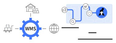 Deponun teçhizat bağlantıları envanter, depolama ve dağıtım iş akışı teslimat, arama, alışveriş ve analizi birleştirir. Lojistik, ecommerce, perakende küresel ticaret verimliliği için ideal basit