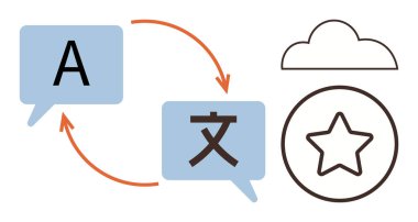 Harf ve oklarla işaretlenmiş iki konuşma balonu, bir bulut ve kaliteli hizmet için bir yıldız eşleştirilmiş dil çeviri kavramını gösteriyor. İletişim, teknoloji, çeviri için ideal