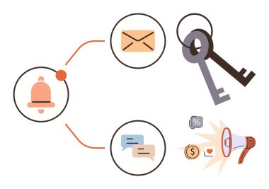 Zil, e-posta, sohbet baloncukları, anahtarlar ve para ve benzeri simgelerle megafonu birbirine bağlayan görsel akış. Pazarlama, iletişim, bildirimler, güvenlik mesajlaşması erişilebilirliği için ideal