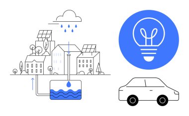 Güneş panelleri olan şehir manzarası, yağmur suyu hasat sistemi, araba ve ampul enerji verimliliğini sembolize ediyor. Sürdürülebilirlik, yenilik, yenilenebilir enerji, çevre dostu tasarım, kentsel