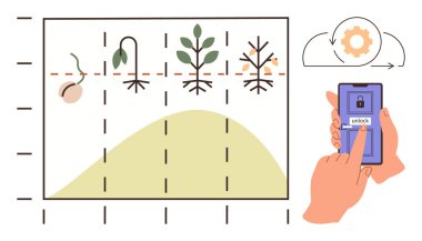 Ekin yetiştirme aşama çizelgesinde tohum olgunlaşması, akıllı telefon ve açık ekran, bulut dişli simgesi var. Tarım, teknoloji, yenilik, sürdürülebilirlik, veri yönetimi için ideal, akıllı