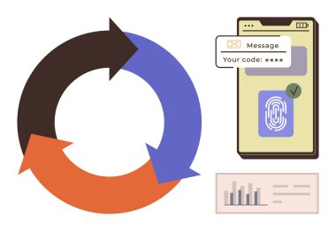 Döngüyü sembolize eden dairesel oklar, parmak izi, kod doğrulama ve bar çizelgesi olan akıllı telefon. Siber güvenlik, kimlik doğrulama, iş akışı, güvenlik sistemleri, biyometreler, veri analizi için ideal