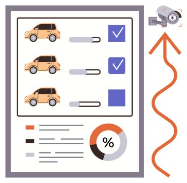 Karşılaştırma listesi olan arabalar, ilerleme çubukları, pasta tablosu ve gözetleme kameraları. Araç seçimi, güvenlik incelemesi, analitik, karar verme, izleme değerlendirmesi için ideal basit