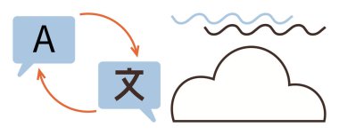 Konuşma baloncukları ve oklar İngilizce ve bulut simgesinin yanında başka bir dil çevirisini gösteriyor. Makine öğrenimi, yapay zeka, küreselleşme, bulut hesaplaması, iletişim için ideal