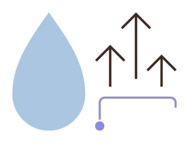 Yukarıya doğru üç ok ve altlarında en az kıvrımlı çizgi bulunan büyük mavi su damlacıkları. Sürdürülebilirlik, su tasarrufu, yenilik, büyüme, çevre dostu çözümler, ilerleme, basit