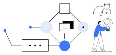 Geometrik şekiller, elinde bir ampul ve dinlenen bir kediyle bir akış çizelgesine bağlı. Yenilik için ideal, takım çalışması, süreç yönetimi, karar verme mekanizması, yaratıcılık, planlama, basit düz