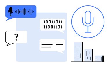 Mikrofon, konuşma dalgası, konuşma baloncukları, ikili kod, metin ve ses teknolojisini görselleştiren çizelge. Yapay zeka, makine öğrenimi, iletişim veri analizi yenilik teknolojisi için ideal basit düz