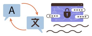 Oklarla birbirine bağlı dil sembolleri olan konuşma baloncukları, tercümeyi vurguluyor. Kilitli asma kilit, şifreler ve tarayıcı siber güvenliği ima ediyor. Çeviri, şifreleme ve veri güvenliği için ideal