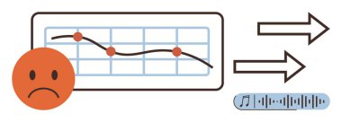 Çizili noktalar, ileri oklar ve ses dalgaları olan azalan grafiğin yanındaki üzgün yüz. Performans analizi, geri bildirim, ayarlamalar, duygusal tepkiler, veri eğilimleri, büyüme ve strateji için ideal
