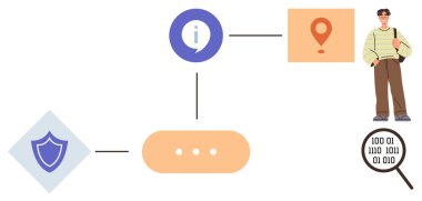 Flowchart with shield, info bubble, location pin, magnifying glass, binary data, and user figure. Ideal for security, navigation, user experience analysis storytelling strategy simple flat