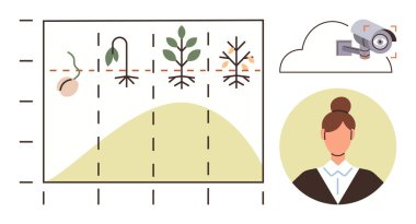 Bir bitkinin büyüme aşamaları bir grafikte, bir güvenlik kamerası ve bir kadının gözetiminde. Büyüme izleme, tarım teknolojisi, sürdürülebilirlik, analitik ve profesyonel için ideal
