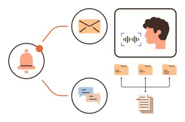 Konuşma simgeleri, bildirim zili, e-posta, ses tanıma, kategorize klasörler ve belgeler. İletişim için ideal, otomasyon konuşma teknolojisi iş akışı veri yapay zeka organizasyonu. Basit.