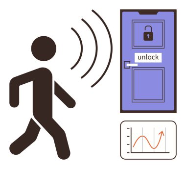 Akıllı bir kapıya yaklaşan kişi kilidi açmak için kablosuz dalgalar yayıyor ve veri haritası izleme aktivitesiyle birleşiyor. Teknoloji, güvenlik, akıllı aygıtlar, yenilik, İOT, erişilebilirlik için ideal