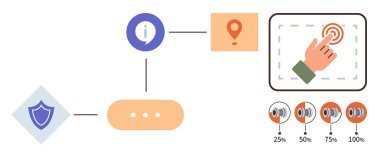 Dokunmatik dokunmatik ekran, güvenlik için kalkan simgesi, bilgi işareti, konum kodu ve ses hacmi kontrolleri. Teknoloji, kullanıcı arayüzü, UX tasarımı, uygulama ayarları düz etkileşim için ideal