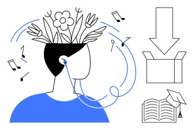 Kafasından çiçek filizlenen bir insan müzik dinler. Bir ok bir kutuyu ve mezuniyet şapkalı açık bir kitabı işaret ediyor. Yaratıcılık, öğrenme, ilham, üretkenlik için ideal
