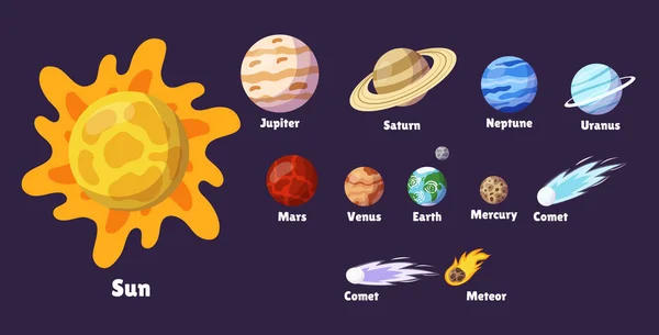 Naprendszer Bolygók Elemei Oktatási Infografika Nap Merkúr Vénusz Föld Mars — Stock Vector
