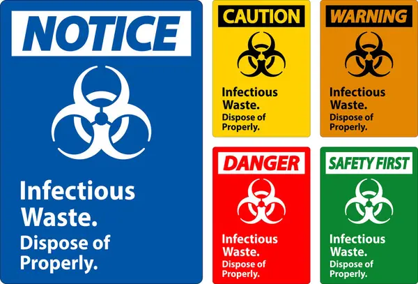 Biológiai Veszélyre Figyelmeztető Címke Fertőző Hulladék Megfelelően Ártalmatlanítani — Stock Vector