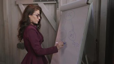 Dinamik bir toplantıda, profesyonel bir takım elbise giymiş kendine güvenen bir iş kadını, meslektaşları arasında anlaşılır bir anlayış sağlamak için karmaşık kavramları bir tahtaya özenle yazar ve açıklar.