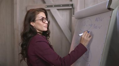 Dinamik bir ortamda, şık gözlükler takan kendine güvenen bir kadın, yaratıcılığını, uzmanlığını ve profesyonelliğini seyircilere sergileyen, iç açıcı bir tabloda anlayışlı iş kavramları sunar.