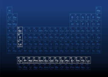 Nadir bulunan elementler, periyodik tabloda nadir toprak metalleri olarak da bilinir, atom numaraları ve kimyasal sembollerle. Lantanitler, yttrium ve skandiyumdan oluşan 17 ağır metalden oluşan bir set..
