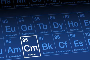 Curium on periodic table. Radioactive metallic element in the actinide series with atomic number 96 and symbol Cm, named after Marie and Pierre Curie. Used to make heavier actinides for power sources.