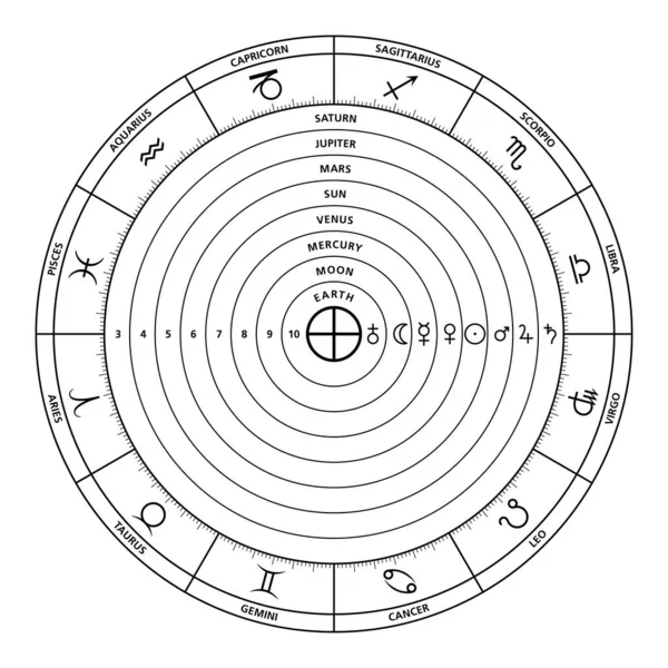Nebeská Sféra Systému Ptolemaic Nebeské Koule Starověkých Kosmologických Modelů Zvěrokruh — Stockový vektor