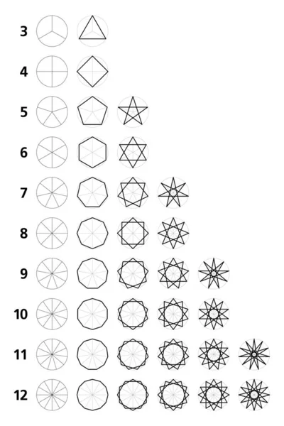 Геометрические Звёздные Фигуры Полученные Выпуклых Правильных Многоугольников Правильные Звездные Многоугольники — стоковый вектор