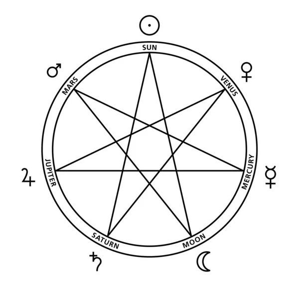 Гептаграмма Семи Небесных Тел Недели Планетарные Часы Расположены Часовой Стрелке — стоковый вектор