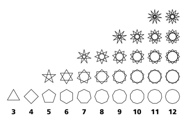 Правильные многоугольники и их геометрические звёздные фигуры. Правильные звездные многоугольники с 3 до 12 сторонами. Треугольник и квадрат, пентаграмма и гексаграмма, октаграммы и эннеаграммы, до 12-заостренных додекаграмм.