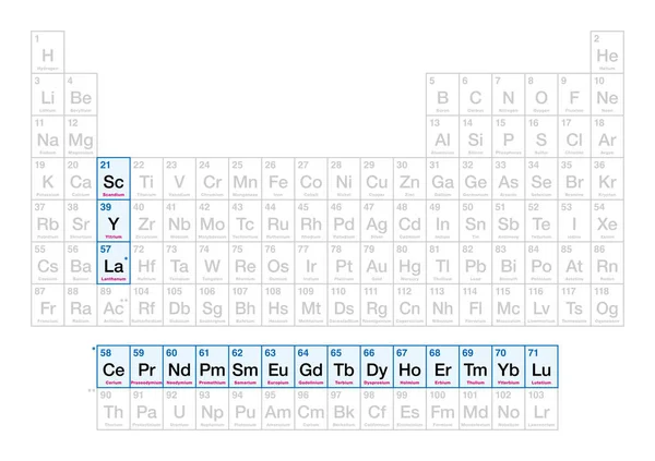 稀土元素和金属 在周期表上 原子序数和化学符号 一组17种重金属 由稀土系列 钇元素和铌元素组成 — 图库矢量图片