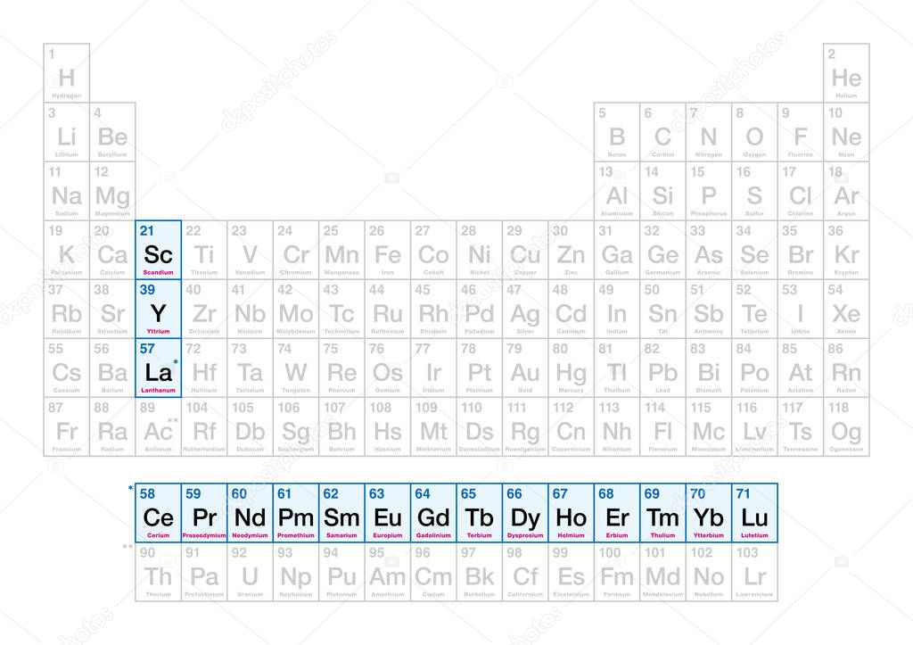 Elementi Metalli Delle Terre Rare Sulla Tavola Periodica Con Numeri -  Vettoriale Stock di ©Furian 647574092