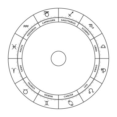 Astrolojik işaretleri ve Latince isimleri olan zodyak çarkı. Astrolojik çizelge ve daire, modern burç astrolojisinde kullanılan karakteristik ifade biçimleri ve on iki kişilik tipi..