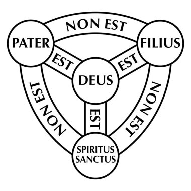 Shield of the Trinity, diagram of Scutum Fidei, the shield of faith. Medieval Christian symbol, and heraldic arms of God. Father (PATER), Son (FILIUS), Holy Spirit (SPIRITUS SANCTUS) and God (DEUS). clipart