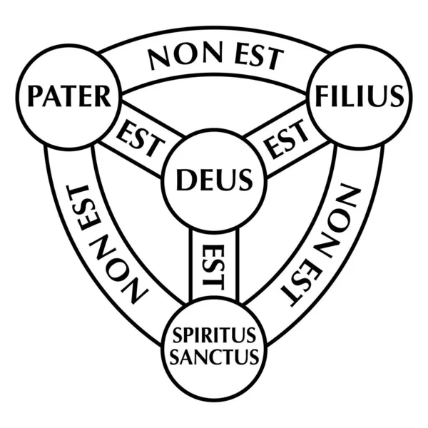 Shield Trinity Diagram Scutum Fidei Shield Faith Medieval Christian Symbol — Stock Vector
