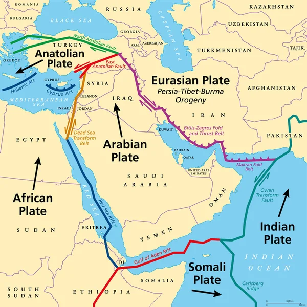 Placa Arábiga Mapa Tectónico Placa Tectónica Menor Que Consiste Principalmente — Vector de stock
