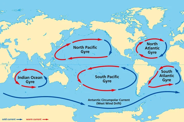 Grandes Giros Oceânicos Mapa Mundo Cinco Giros Oceânicos Mais Notáveis —  Vetores de Stock