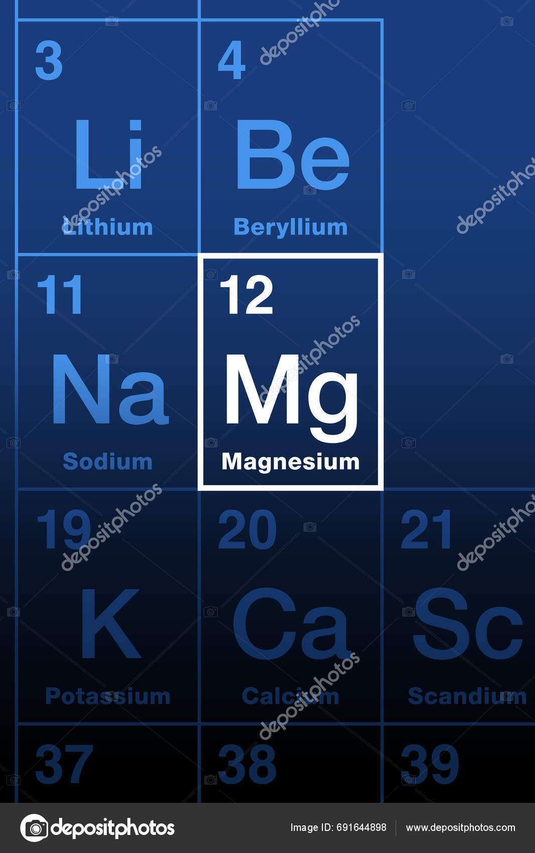 o Magnelli、 ELEMENTS GROUPES NO.1 o Magnelli、 ELEMENTS GROUPES NO.1 Periodic table Groups Explained