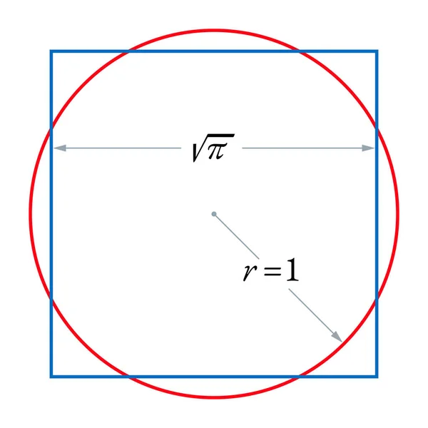 Squaring Circle Also Quadrature Circle Challenge Constructing Square Area Given — Stock Vector