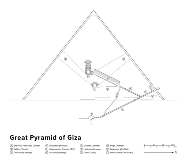 Grote Piramide Van Gizeh Hoogtediagram Met Legende Interieur Vanuit Het — Stockvector